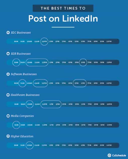 content strategy linkedin